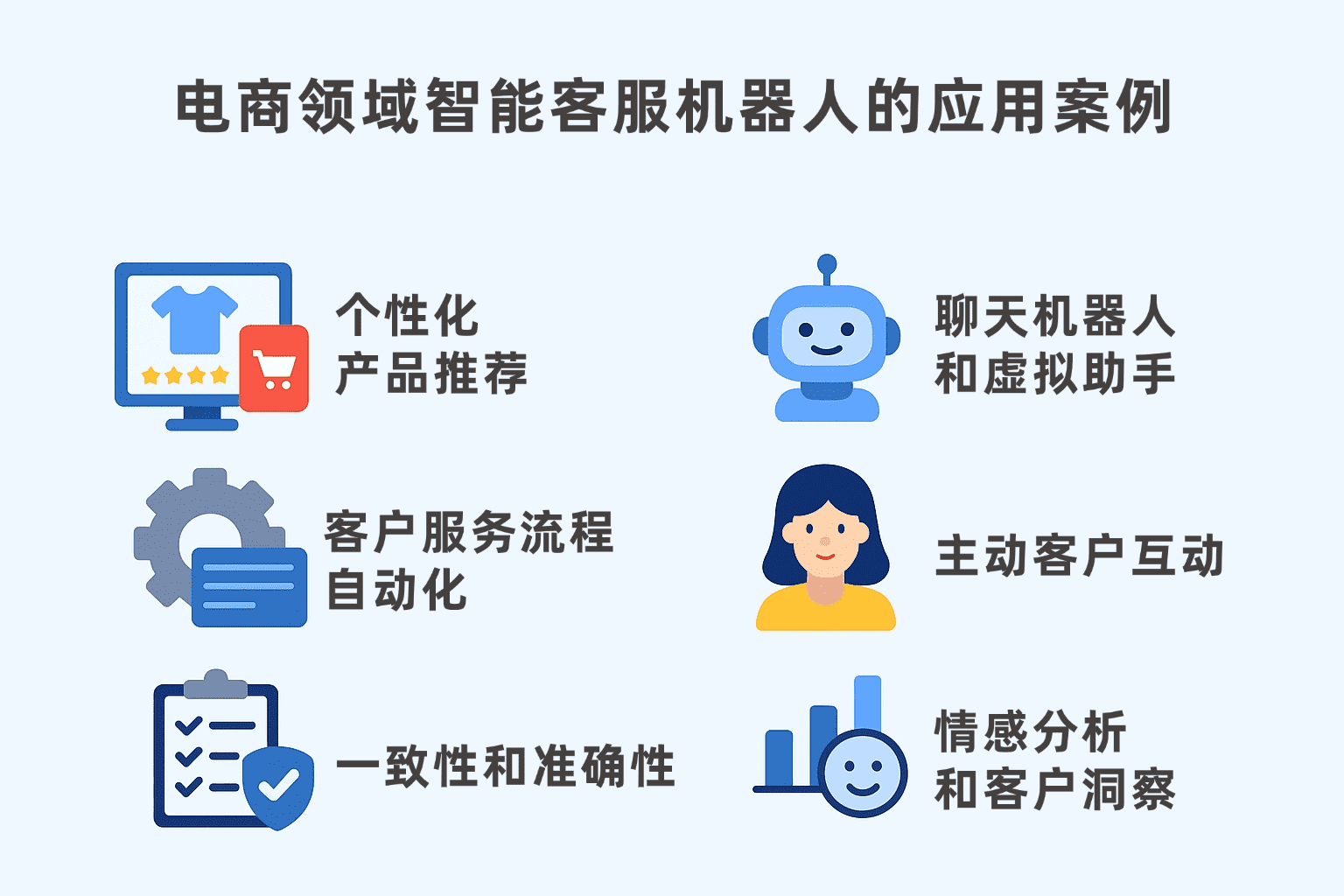 智能客服系统 - 为零售企业打造的7×24小时智能客服